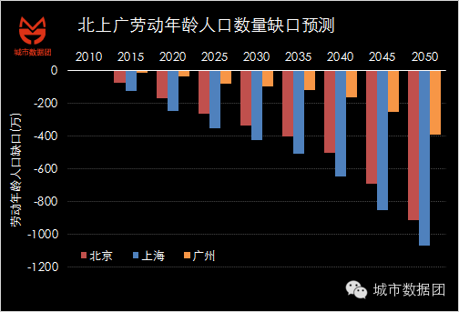 中山市外来人口比例_...相比图1中各城市外来人口比例下降,图2中的贵阳、东莞